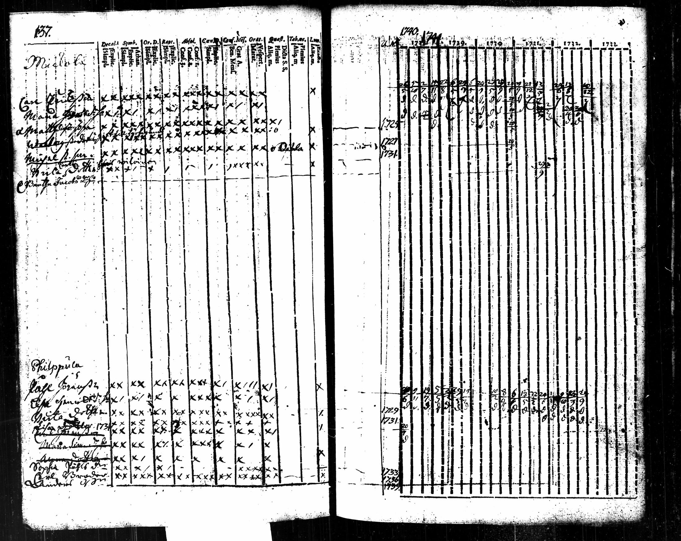 [ kuvat/305.jpg ]