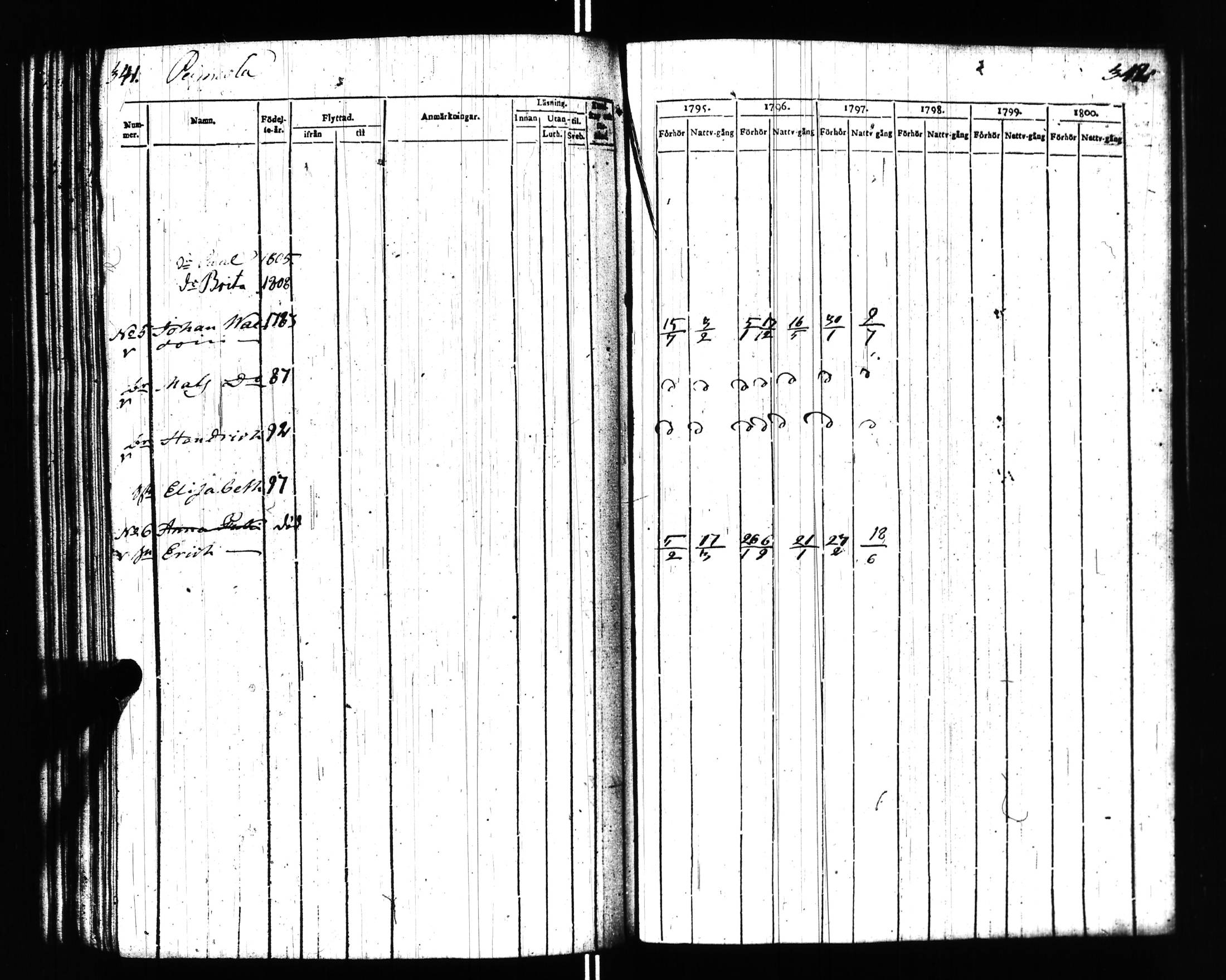 [ kuvat/148.jpg ]